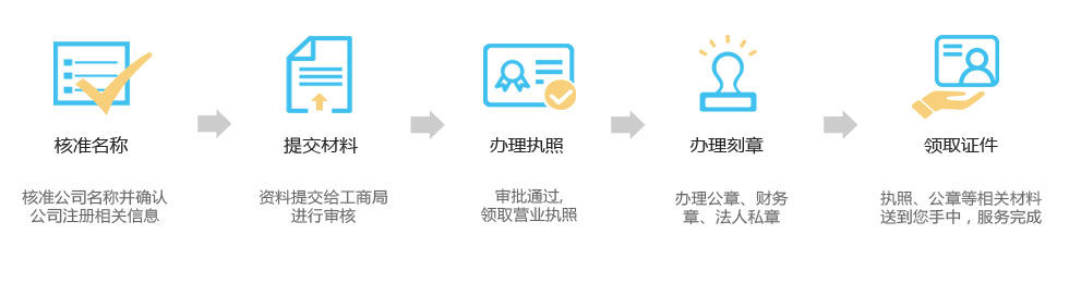 簡單幾步，快速完成注冊公司
